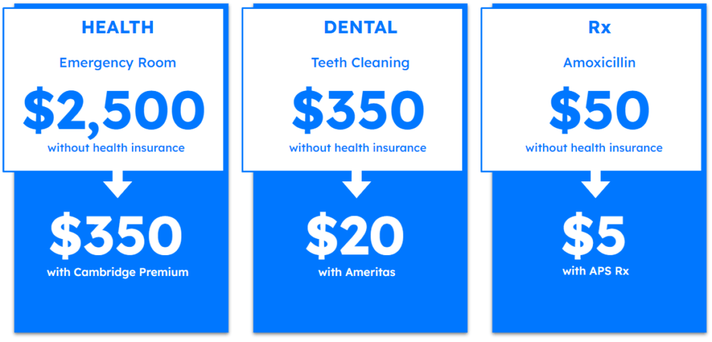 health, dental & Rx cost comparison